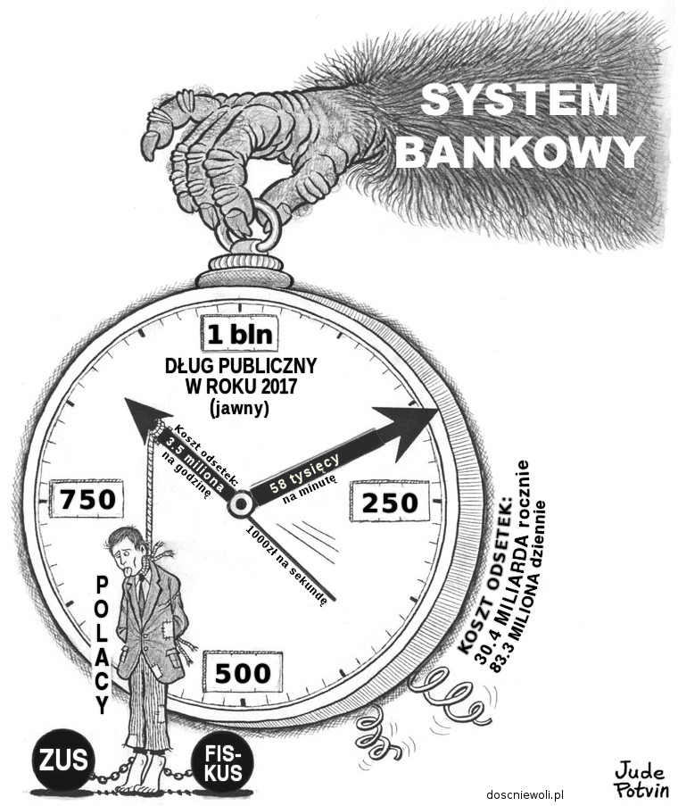 Dług, zegar, ręka, małpa, tykanie, szubienica, wisielec, system bankowy
